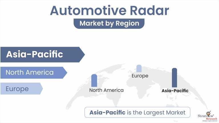 Automotive-Radar-Market-Regional-Analysis
